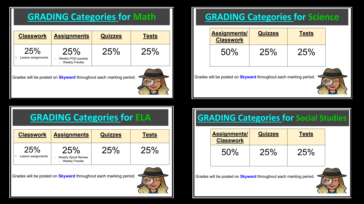 Class Grading